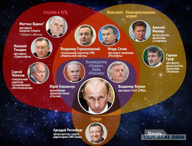 В США рассказали, сколько неучтенных активов держат в офшорах россияне