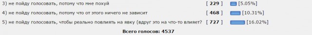 Зачем нас так активно зазывают на выборы? И стоит ли идти?