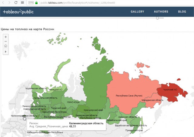 Перепись цен на бензин