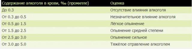 Усталый гаишник