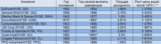 Когда закончатся Маски шоу?