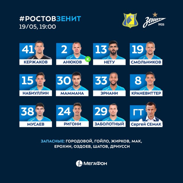 Чемпионат России по футболу 2018-2019( часть X)