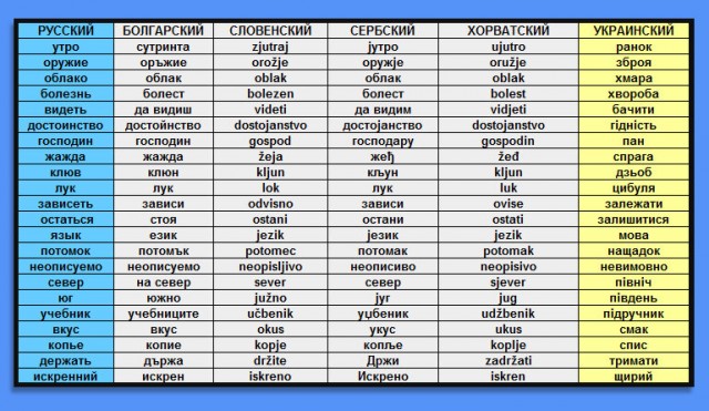 ЦРУ опубликовало архивные документы об «агенте Гитлера» Степане Бандере