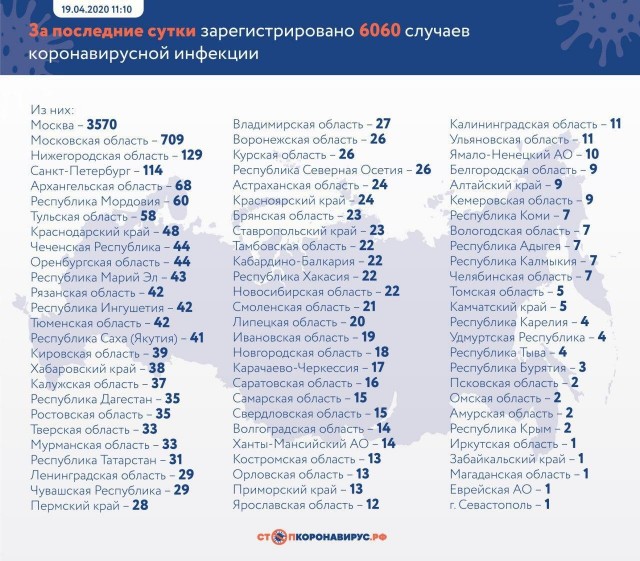 Пандемия. Коронавирус. Россия и мир. Последняя информация. Часть 13