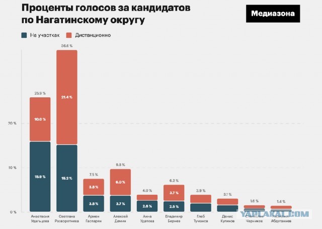 В Москве проведут пересчёт электронного голосования
