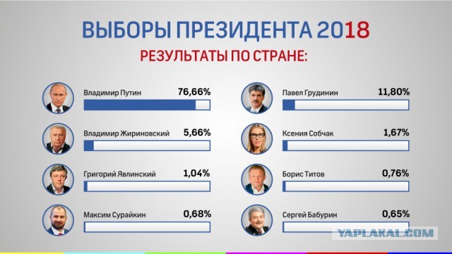 Экс-кандидат в президенты РФ Екатерина Дунцова задержана