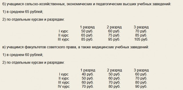 Остап Бендер отжал у Корейко 1 млн руб.: насколько большой эта сумма была на самом деле
