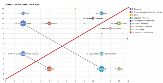 «Ай да Пушкин!». Читаем стихотворения