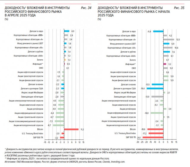 ЦБ РФ впервые включил биткоин в список инструментов финрынка
