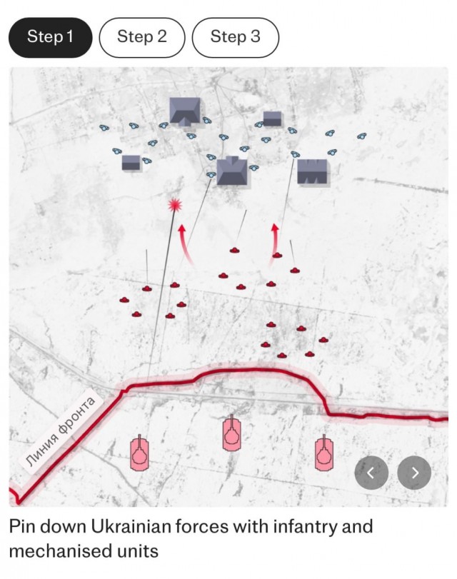 Российская армия начала использовать тактику «тройного удушающего захвата» в зоне боевых действий