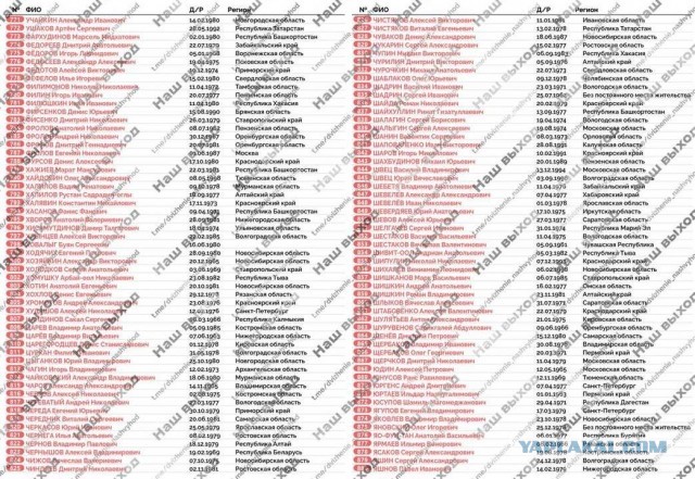 В Россию возвращены 880 военных и 120 мирных граждан