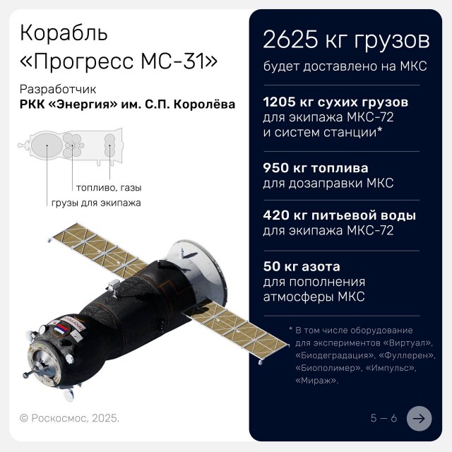 Трансляция пуска «Союз-2.1а» с кораблём «Прогресс МС-31» 03.07.2025