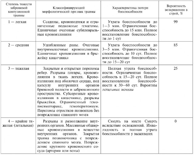 Наглядная демонстрация пользы бронежилета для сотрудников правопорядка