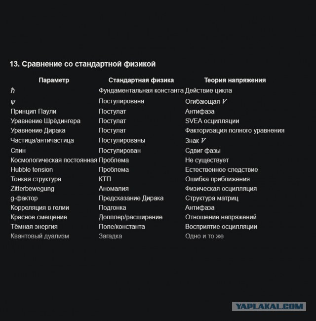 Теория напряжения