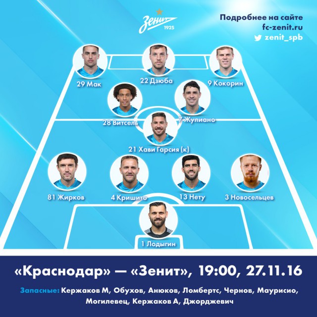 Футбол Чемпионат России 2016-17. Кубок России,РФПЛ,ФНЛ. Часть VII