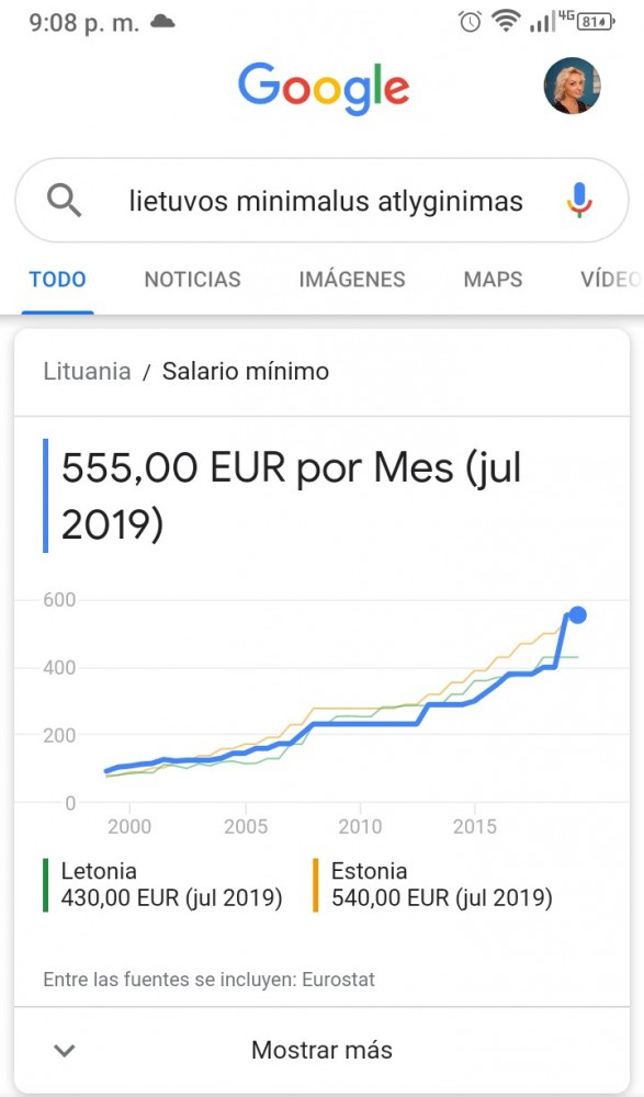 Почему падают зарплаты в 2021 году?