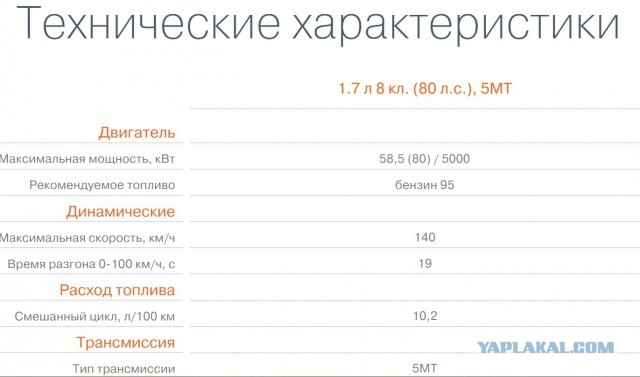Lada Niva Travel: цены
