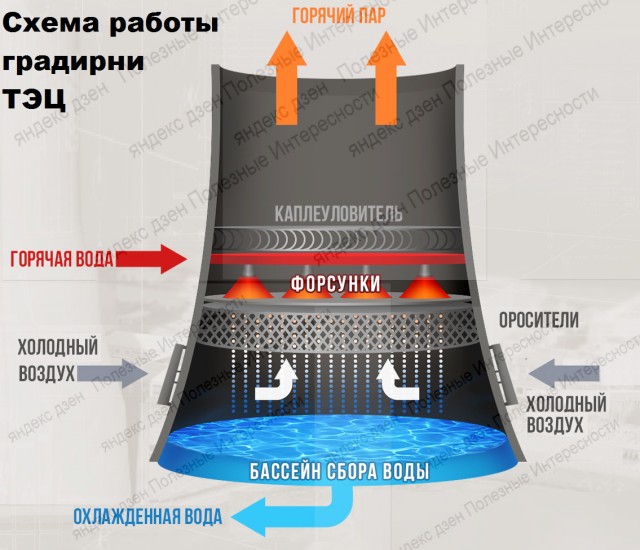 Интересный факт: почему мы два раза платим за электроэнергию?