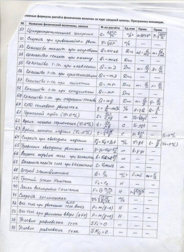 200 формул по физике в 8 картинках