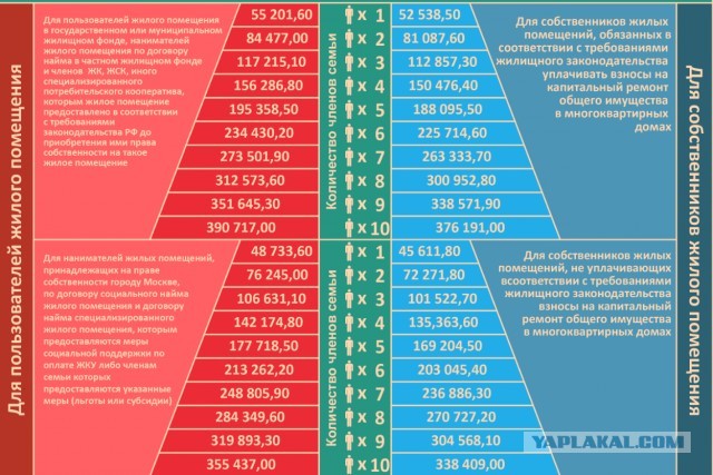 Получили платежки ЖКУ (ЕПД) за февраль?