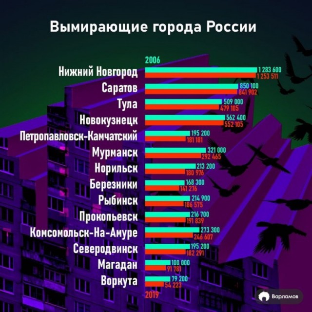 Саратов. Чистота и комфорт!