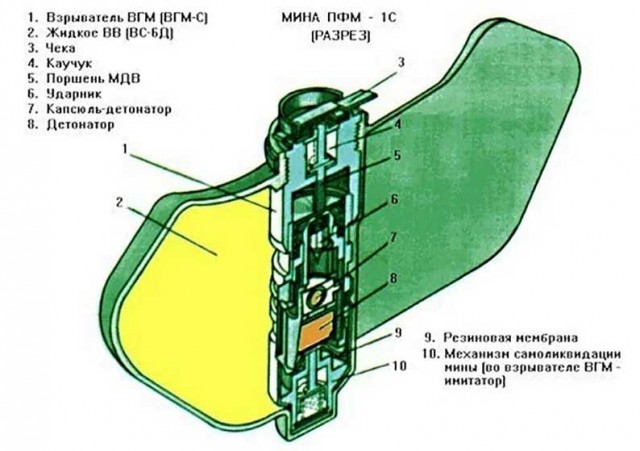 ПФМ 1 “Лепесток” - самая подлая противопехотная мина