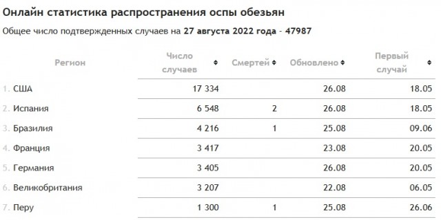 Пандемия съехавших крыш - разновидности болезни. Россия и мир. Часть 40.