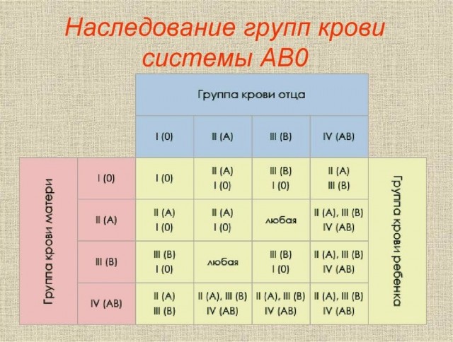 Что будет, если человеку перельют кровь не той группы?