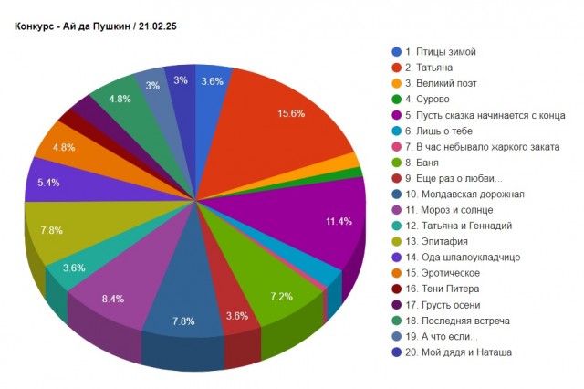 «Ай да Пушкин!». Читаем стихотворения