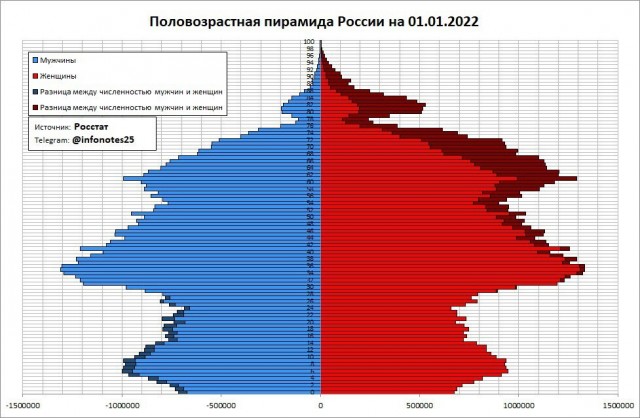 Россияне массово не доживают до пенсии — и ученые нашли причины. Их всего четыре