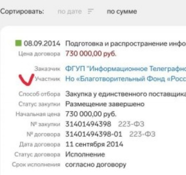 Как это замечательно - любить Азербайджан за счет государственного бюджета России.