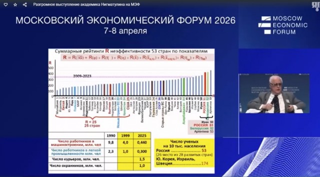 Разведка европейской страны оценила инфляцию в России