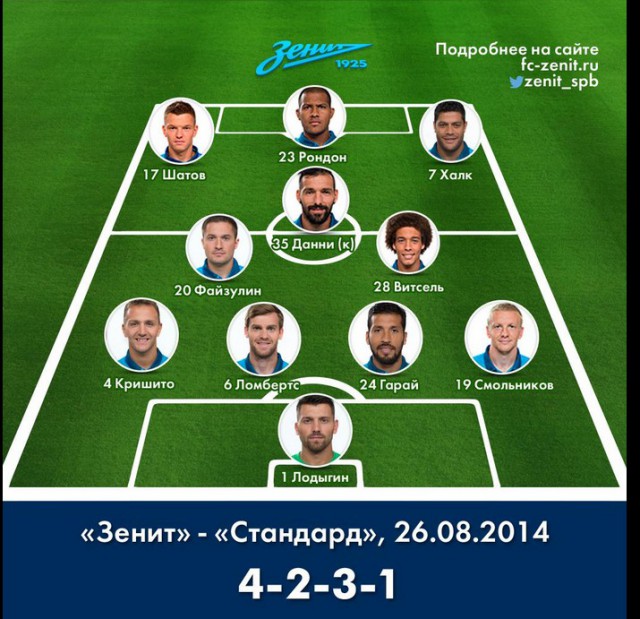 Champions League Сезон 2014/2015