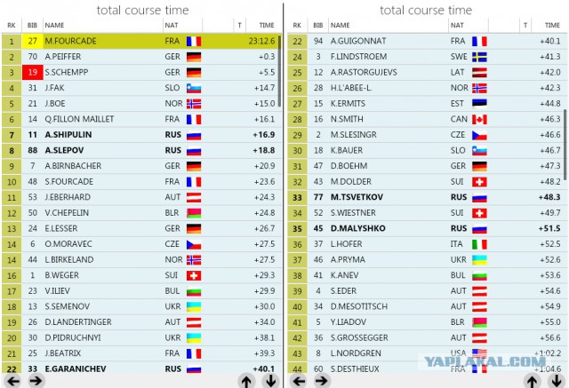 БИАТЛОН СЕЗОН 2014/2015 ЧАСТЬ 4