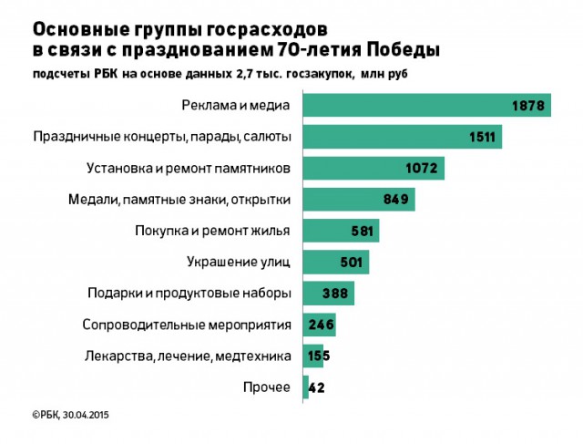 Про ряженых патриотов на мопедах