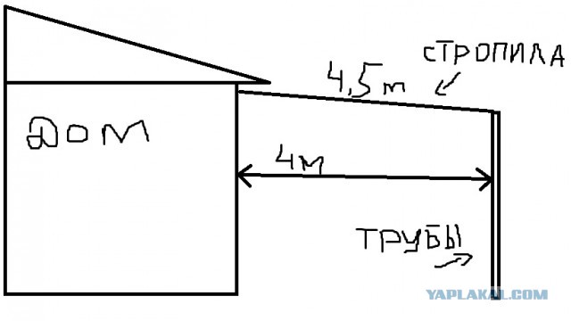 Беседка с печью от дилетанта