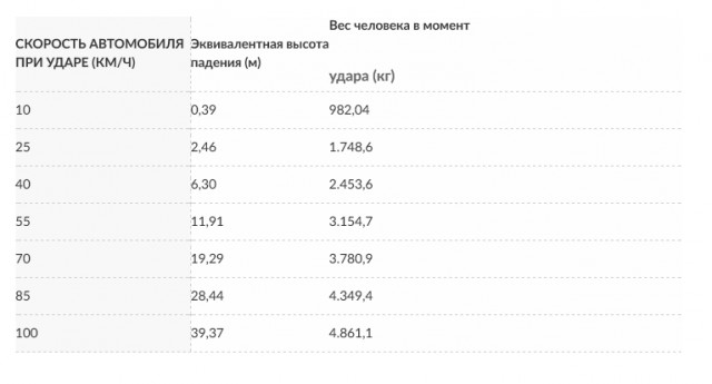 Смертельная авария под Тулой: «семерку» разорвало на части
