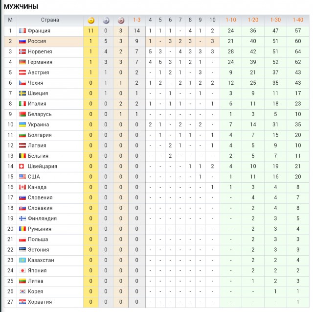 Биатлон.Сезон 2016/2017. Часть 5. Рупольдинг (Германия)