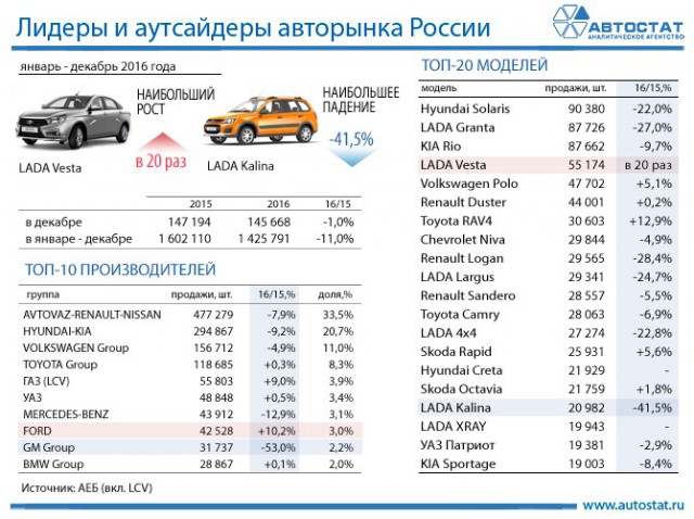 УАЗ Патриот лучше не лезь в его недра! Шок будет от пофигизмов