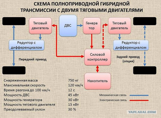Прототип "народного автомобиля"
