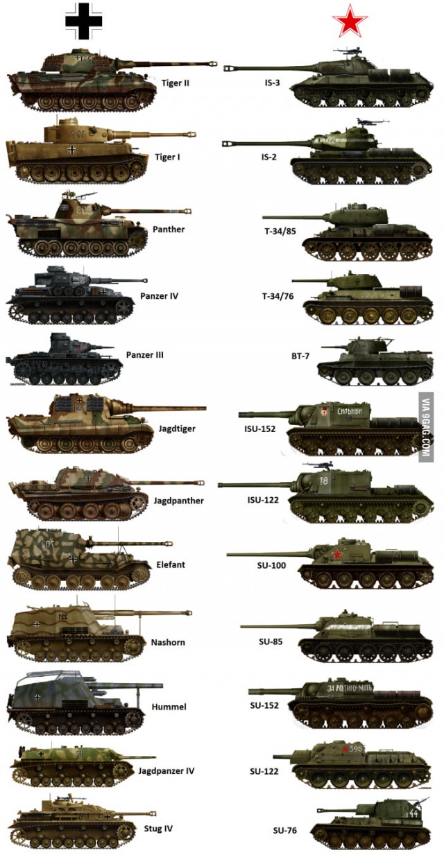 Война "самоходок". Советские, немецкие, американские и прочие САУ