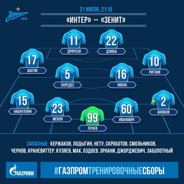 Чемпионат России по футболу.Межсезонье.