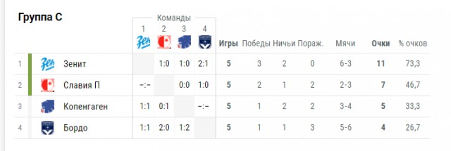 Лига Европы 2018-2019.