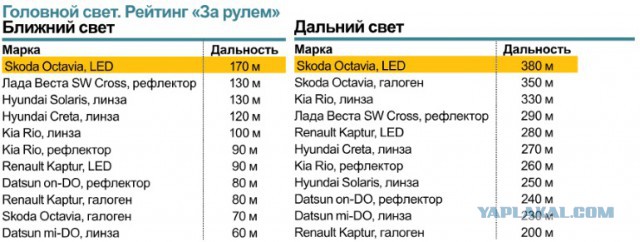 Внезапно в темноте