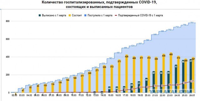 Пандемия . Коронавирус.  Россия. Последняя информация. Часть - 10.