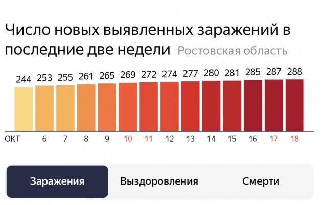 Пандемия. Коронавирус. Россия и мир. Последняя информация. Часть 18