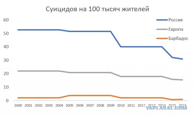 Пандемия это хорошо
