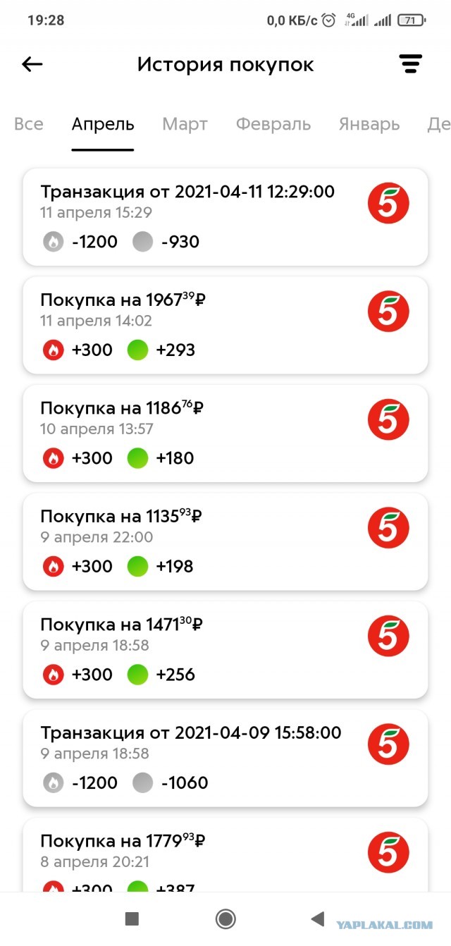 В дополнение к теме про цены в магазинах