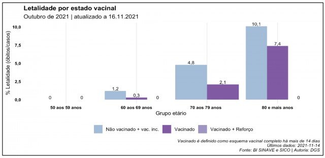 В Португалии скончалось от COVID-19 больше вакцинированных пациентов, чем непривитых