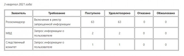 Исходный код Госуслуг утёк в сеть